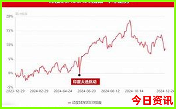 新疆旅游7月还是8月好